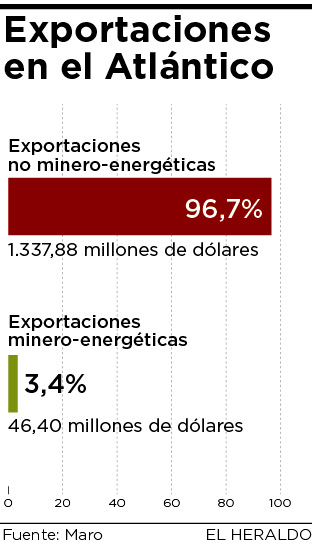 Fotos archivo EL HERALDO