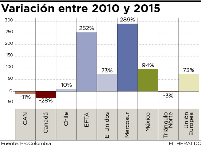 Fotos archivo EL HERALDO
