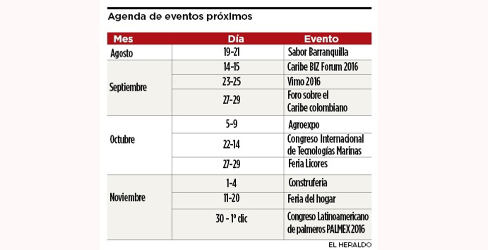 Fotos archivo EL HERALDO