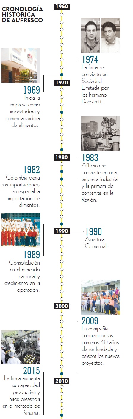 Fotos archivo EL HERALDO