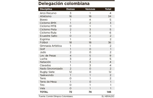 Fotos archivo EL HERALDO