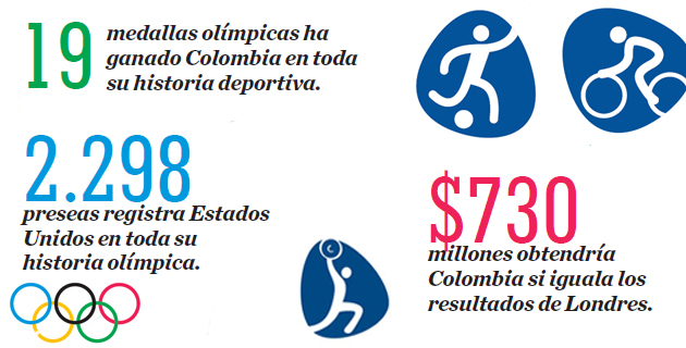 Fotos archivo EL HERALDO