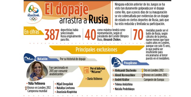 Fotos archivo EL HERALDO