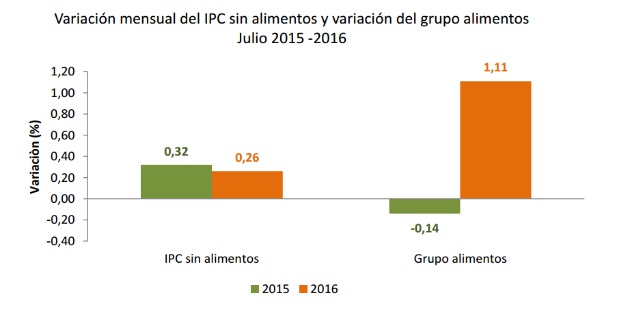 Fotos archivo EL HERALDO