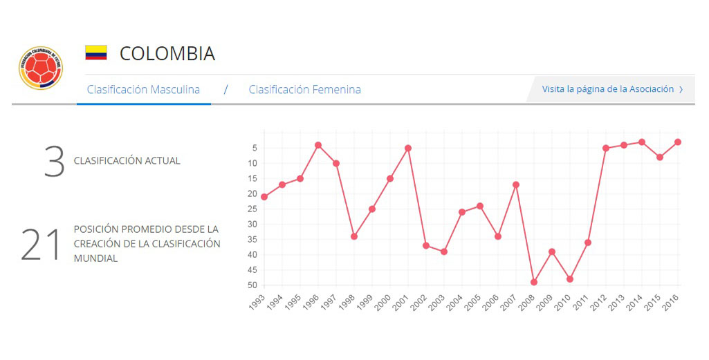 Fotos archivo EL HERALDO