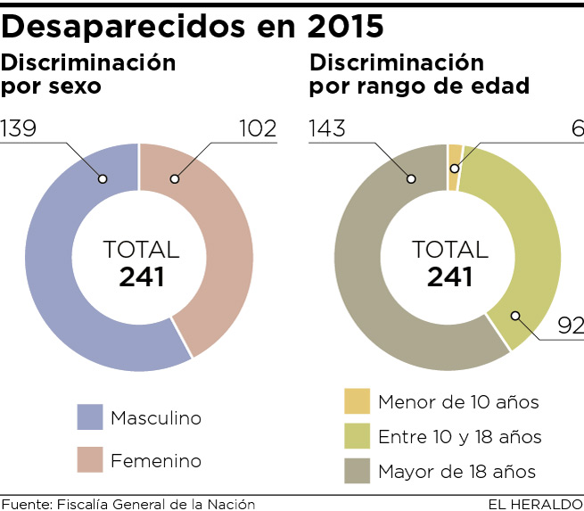 Fotos archivo EL HERALDO