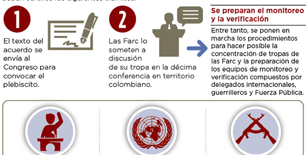 Fotos archivo EL HERALDO