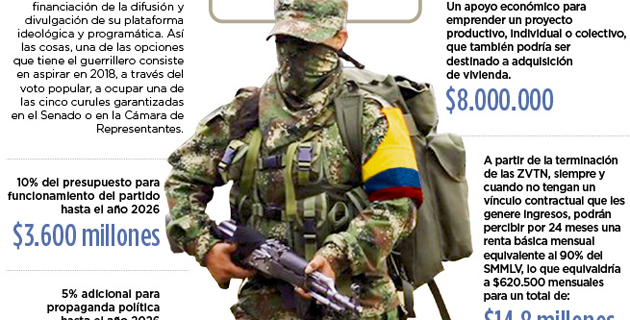 Fotos archivo EL HERALDO