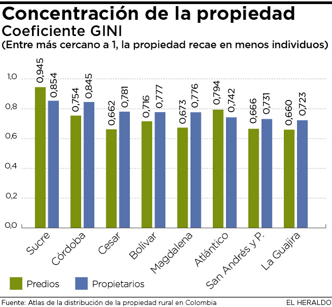 Fotos archivo EL HERALDO