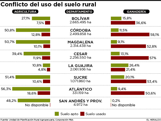 Fotos archivo EL HERALDO