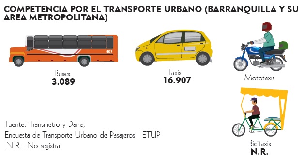 Fotos archivo EL HERALDO