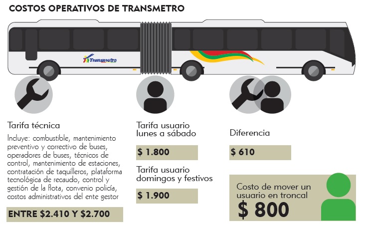 Fotos archivo EL HERALDO