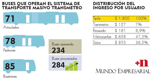 Fotos archivo EL HERALDO