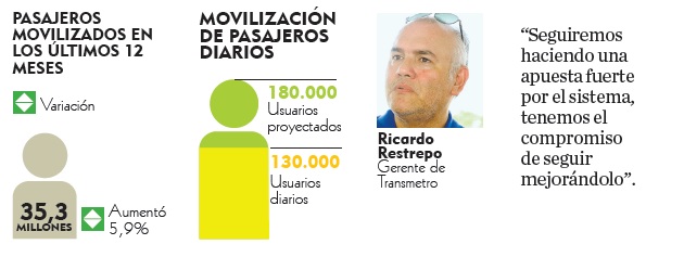 Fotos archivo EL HERALDO