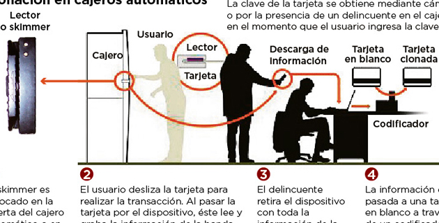 Fotos archivo EL HERALDO