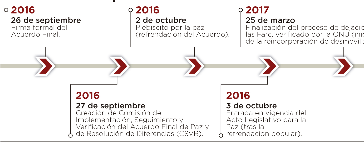 Fotos archivo EL HERALDO