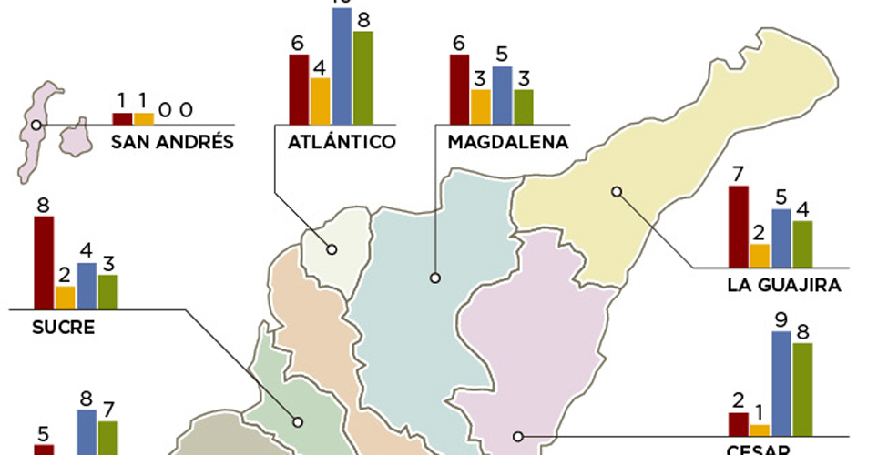 Fotos archivo EL HERALDO