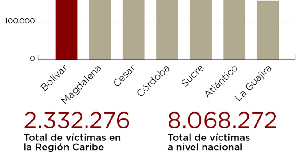 Fotos archivo EL HERALDO