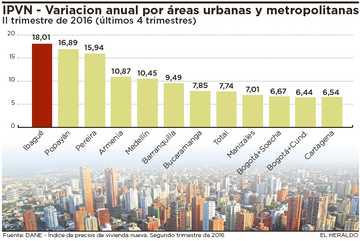 Fotos archivo EL HERALDO