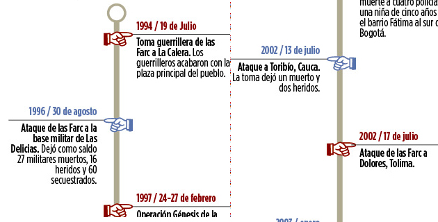 Fotos archivo EL HERALDO