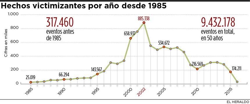 Fotos archivo EL HERALDO