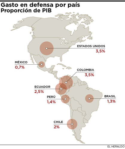 Fotos archivo EL HERALDO