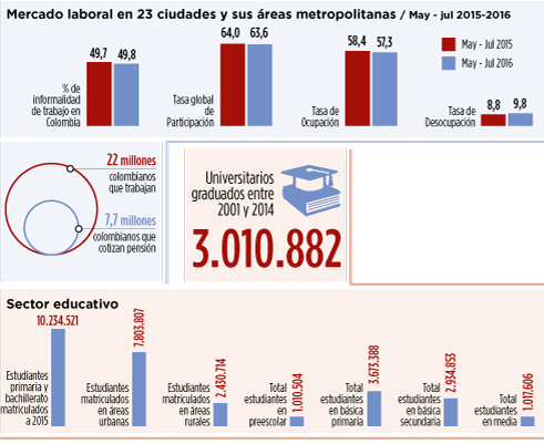 Fotos archivo EL HERALDO