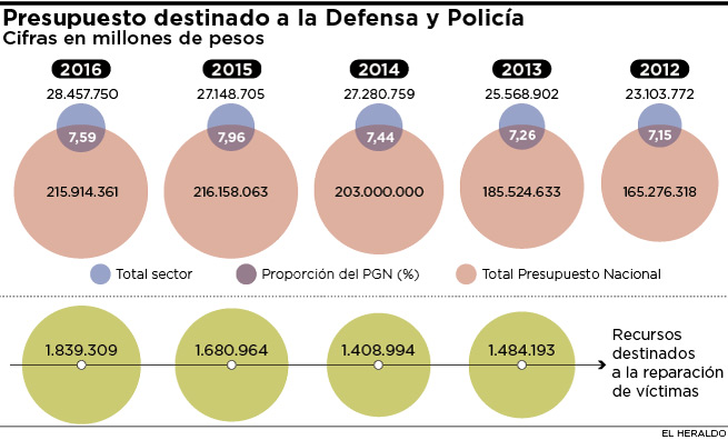 Fotos archivo EL HERALDO