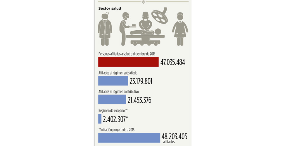 Fotos archivo EL HERALDO