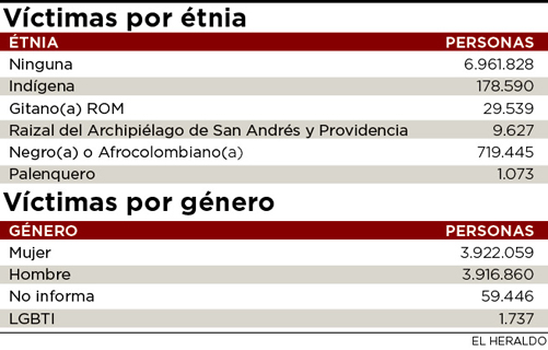 Fotos archivo EL HERALDO