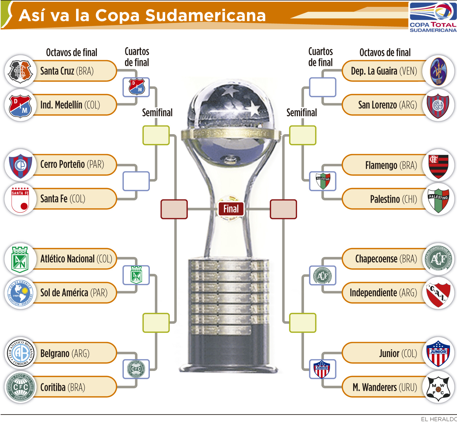 Fotos archivo EL HERALDO