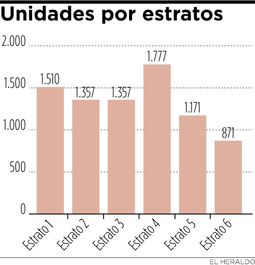 Fotos archivo EL HERALDO