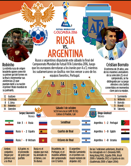 Fotos archivo EL HERALDO