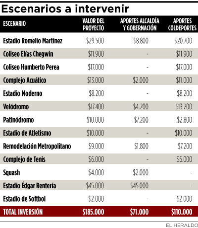 Fotos archivo EL HERALDO