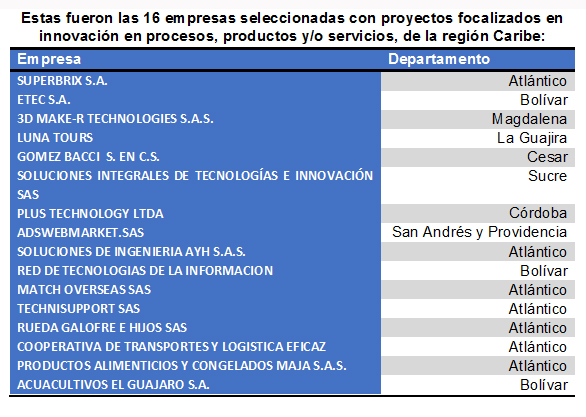 Fotos archivo EL HERALDO