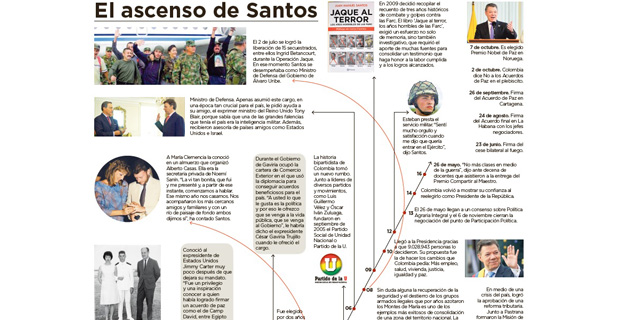 Fotos archivo EL HERALDO