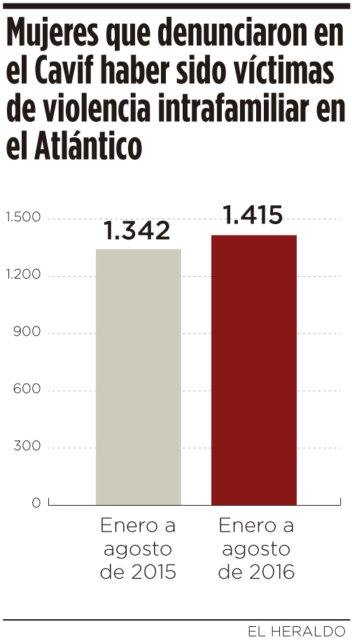 Fotos archivo EL HERALDO