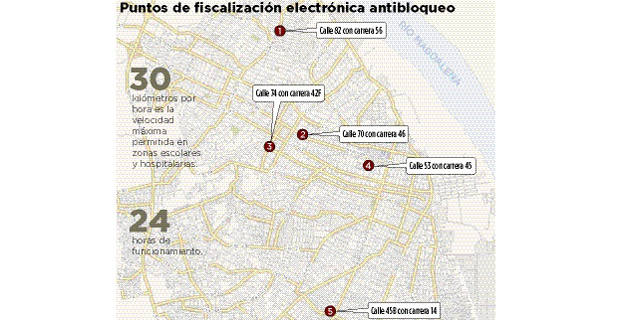 Fotos archivo EL HERALDO