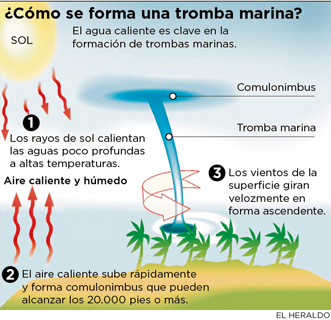Fotos archivo EL HERALDO