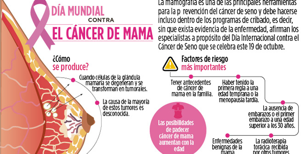 Fotos archivo EL HERALDO