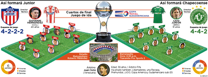 Fotos archivo EL HERALDO