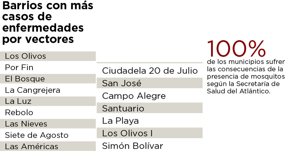 Fotos archivo EL HERALDO