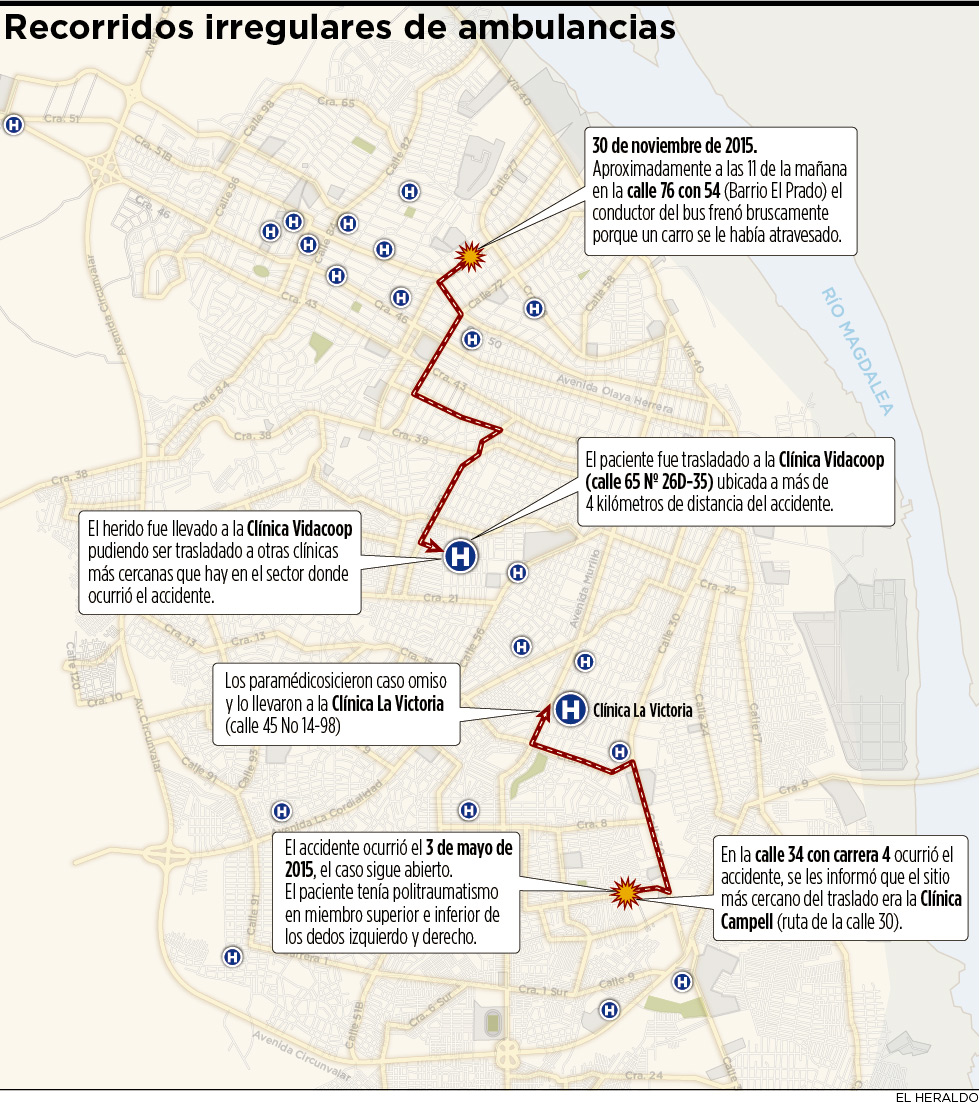 Fotos archivo EL HERALDO