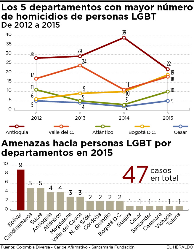 Fotos archivo EL HERALDO