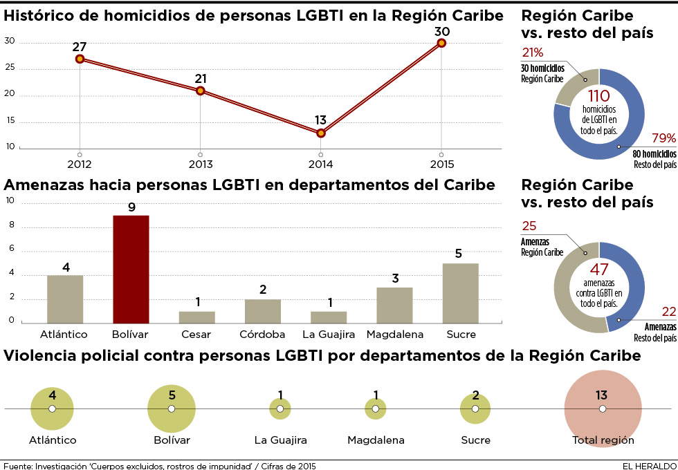 Fotos archivo EL HERALDO