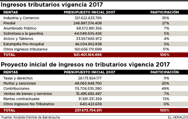 Fotos archivo EL HERALDO