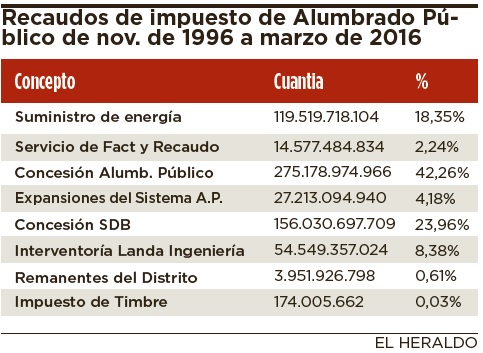 Fotos archivo EL HERALDO