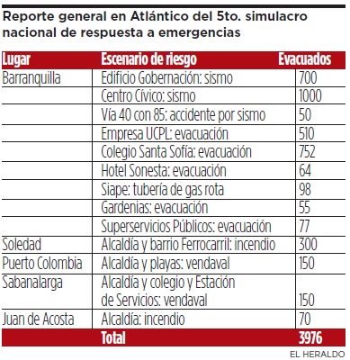Fotos archivo EL HERALDO